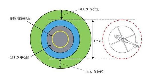 直升机停机坪标准尺寸
